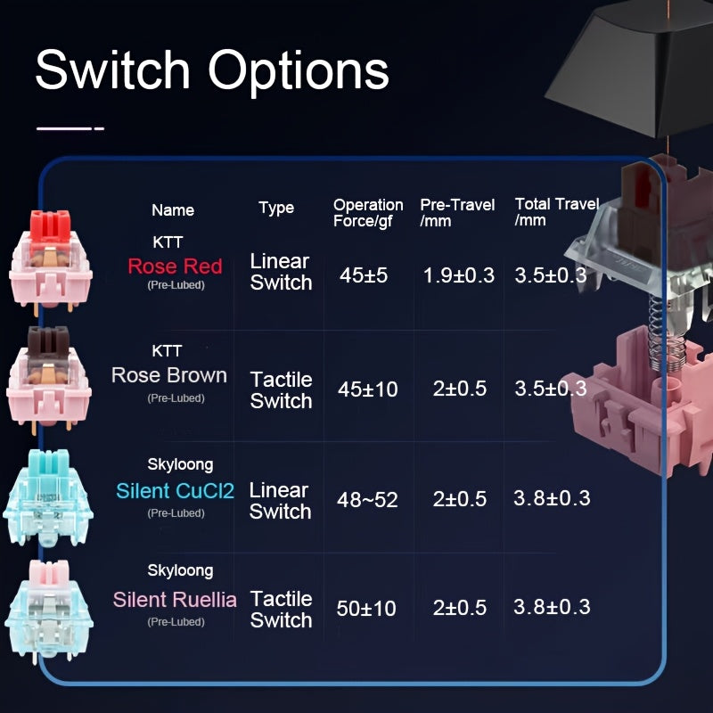 GK980 QMK\u002FVIA Wired Gaming Keyboard with 95% Layout, Silent Switches